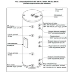 Бойлер косвенного нагрева BAXI UBC 200 DC напольный, двойной змеевик, с боковым подключением 2