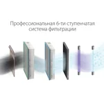 Очиститель воздуха приточный Ballu ONEAIR ASP-200SP 8