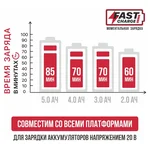 Устройство зарядное P.I.T. PH20-4.0A для всех АКБ 20В OnePower, 20В, 4.0А, 100Вт 12