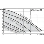 Насос циркуляционный WILO STAR-RS 25/8 2