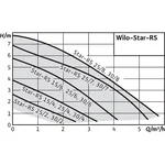 Насос циркуляционный WILO Star-RS 25/6-130 (гайки- адаптеры на 180) 6