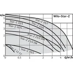 Насос циркуляционный WILO STAR-Z 20/5 2